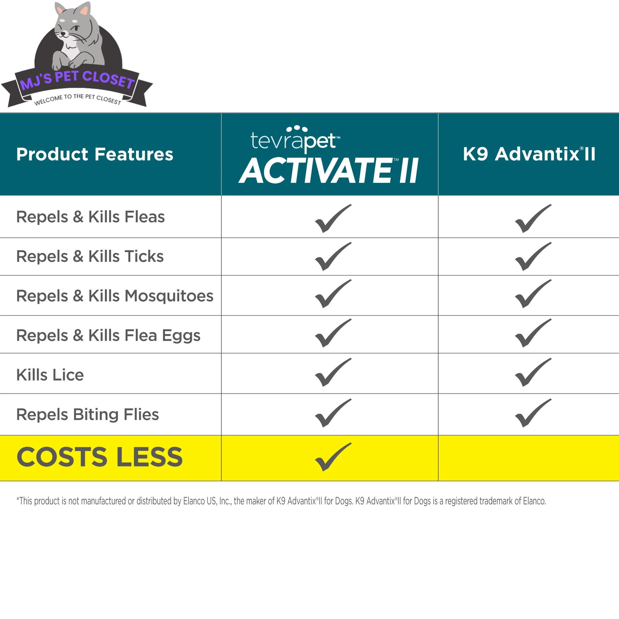 Protect Your Pup with Activate II Flea and Tick Prevention - Topical Drops for Extra Large Dogs (55+ lbs) - 4 Month Supply! - BIG FRENCHIES